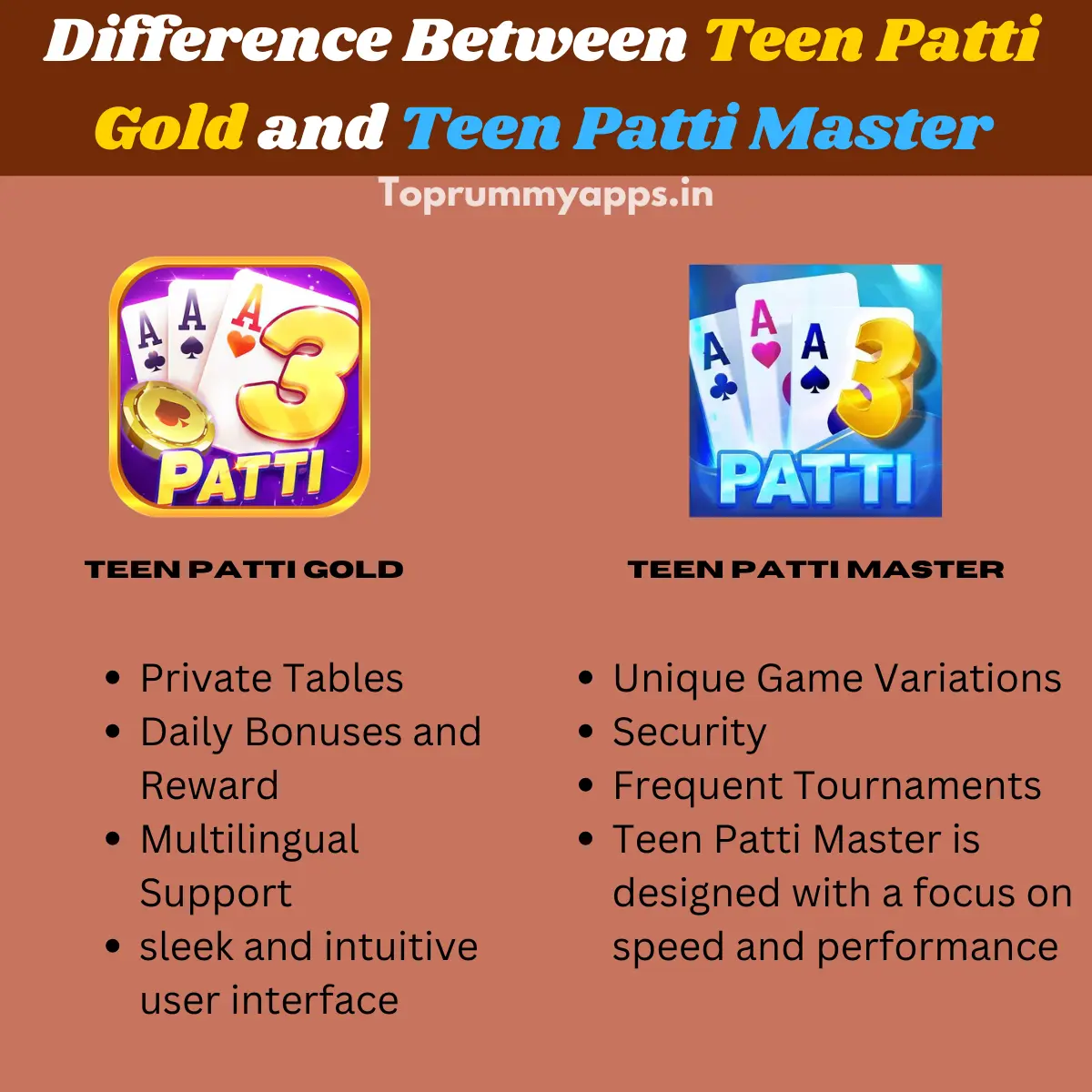 Difference Between Teen Patti Gold and Teen Patti Master